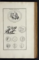 An illustration from L'antiquité expliquée et représentée en figures ... (1719)