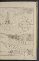 An illustration from L'architettura civile : preparata sú la geometria, e ridotta alle prospettive : considerazioni pratiche (1711)