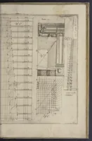 An illustration from L'architettura civile : preparata sú la geometria, e ridotta alle prospettive : considerazioni pratiche (1711)