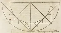 An illustration from La fortification demonstree et reduicte en art (1620)