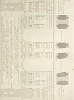 An illustration from L'architettura antica descritta e dimostrata coi monumenti ... : opera divisa in tre sezioni risguardanti la storia, la teorica, e le pratiche dell' architettura egiziana, greca e romana (1830)