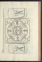 An illustration from Sculture e pitture sagre estratte dai cimiterj di Roma : pubblicate gia dagli autori della Roma sotterranea ed ora nuovamente date in luce colle spiegazioni per ordine di n. s. Clemente XII .. (1737)