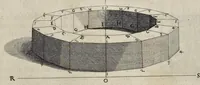 An illustration from La pratica di prospettiua del Caualiere Lorenzo Sirigatti : al Sermo. Ferdinando Medici granduca di Toscana (1596)