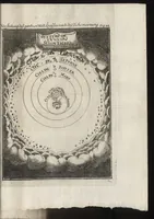 An illustration from Description de l'univers : contenant les differents systemes du monde, les cartes generales & particulieres de la geographie ancienne & moderne, les plans & les profils des principales villes & des autres lieux plus considerables de la Terre : avec les portraits des souverains qui y commandent, leurs blasons, titres & livrées : et les moeurs, religions, gouvernemens & divers habillemens de chaque nation (1685)