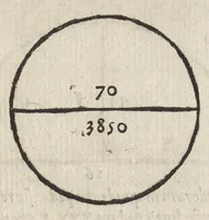 An illustration from Libri de re rvstica : M. Catonis Lib. I. M. Terrentii Varronis Lib. III. L. Ivnii Moderati Colvmellae Lib. XII. Eiusdem De arboribus liber, separatus ab alijs, quare autem id factum fuerit, ostenditur in epistola ad lectorem. Palladii Lib. XIIII. De duobus dierum generibus, simulq[ue] de umbris & horis, quae apud Palladium, in alia epistola ad lectorem. Georgii Alexandrini Enarrationes priscarum dictionum, quae in his libris Catonis, Varronis, Colummelae (1514)