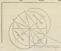 Picture 13 of 16 from I dieci libri dell'architettvra (1556), leaf 258