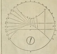 An illustration from I dieci libri dell'architettvra (1556)