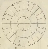 An illustration from I dieci libri dell'architettvra (1556)