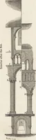 An illustration from An attempt to discriminate the styles of architecture in England : from the Conquest to the Reformation ; with a sketch of the Grecian and Roman orders /by the late Thomas Rickman (1881)