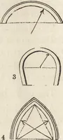 An illustration from An attempt to discriminate the styles of architecture in England : from the Conquest to the Reformation ; with a sketch of the Grecian and Roman orders /by the late Thomas Rickman (1881)