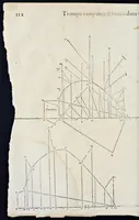 Picture 17 of 45 from Le secret d'architecture découurant fidelement les traits geometriques, couppes, et derobemens necessaires dans les bastiments : enrichi d'un grand nombre de figures ... (1642), leaf 129