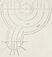 An illustration from Le secret d'architecture découurant fidelement les traits geometriques, couppes, et derobemens necessaires dans les bastiments : enrichi d'un grand nombre de figures ... (1642)
