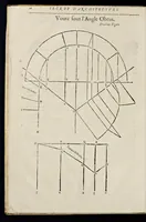 Picture 2 of 45 from Le secret d'architecture découurant fidelement les traits geometriques, couppes, et derobemens necessaires dans les bastiments : enrichi d'un grand nombre de figures ... (1642), leaf 33