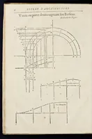 Picture 4 of 45 from Le secret d'architecture découurant fidelement les traits geometriques, couppes, et derobemens necessaires dans les bastiments : enrichi d'un grand nombre de figures ... (1642), leaf 49
