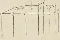 Picture 9 of 45 from Le secret d'architecture découurant fidelement les traits geometriques, couppes, et derobemens necessaires dans les bastiments : enrichi d'un grand nombre de figures ... (1642), leaf 71