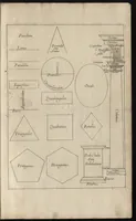 Picture 3 of 24 from Grondige onderrichtinge in de optica, ofte, Perspective konste (1647), leaf 32