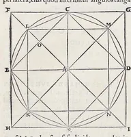 An illustration from Orontii Finei delphinatis, liberalivm disciplinarvm professoris regii, Protomathesis : opus uarium, ac scitu non minus utile quàm iucundum, nunc primùm in lucem foeliciter emissum : cuius index uniuersalis in uersa pagina continetur (1532)