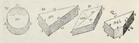Picture 11 of 36 from Orontii Finei delphinatis, liberalivm disciplinarvm professoris regii, Protomathesis : opus uarium, ac scitu non minus utile quàm iucundum, nunc primùm in lucem foeliciter emissum : cuius index uniuersalis in uersa pagina continetur (1532), leaf 204
