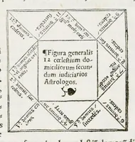 An illustration from Orontii Finei delphinatis, liberalivm disciplinarvm professoris regii, Protomathesis : opus uarium, ac scitu non minus utile quàm iucundum, nunc primùm in lucem foeliciter emissum : cuius index uniuersalis in uersa pagina continetur (1532)