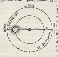An illustration from Orontii Finei delphinatis, liberalivm disciplinarvm professoris regii, Protomathesis : opus uarium, ac scitu non minus utile quàm iucundum, nunc primùm in lucem foeliciter emissum : cuius index uniuersalis in uersa pagina continetur (1532)