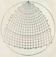 An illustration from Orontii Finei delphinatis, liberalivm disciplinarvm professoris regii, Protomathesis : opus uarium, ac scitu non minus utile quàm iucundum, nunc primùm in lucem foeliciter emissum : cuius index uniuersalis in uersa pagina continetur (1532)