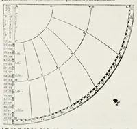An illustration from Orontii Finei delphinatis, liberalivm disciplinarvm professoris regii, Protomathesis : opus uarium, ac scitu non minus utile quàm iucundum, nunc primùm in lucem foeliciter emissum : cuius index uniuersalis in uersa pagina continetur (1532)