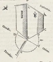 An illustration from Orontii Finei delphinatis, liberalivm disciplinarvm professoris regii, Protomathesis : opus uarium, ac scitu non minus utile quàm iucundum, nunc primùm in lucem foeliciter emissum : cuius index uniuersalis in uersa pagina continetur (1532)
