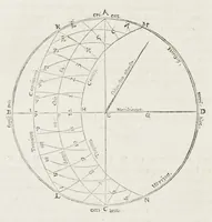 An illustration from Orontii Finei delphinatis, liberalivm disciplinarvm professoris regii, Protomathesis : opus uarium, ac scitu non minus utile quàm iucundum, nunc primùm in lucem foeliciter emissum : cuius index uniuersalis in uersa pagina continetur (1532)