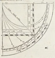 An illustration from Orontii Finei delphinatis, liberalivm disciplinarvm professoris regii, Protomathesis : opus uarium, ac scitu non minus utile quàm iucundum, nunc primùm in lucem foeliciter emissum : cuius index uniuersalis in uersa pagina continetur (1532)