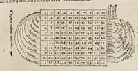 An illustration from Orontii Finei delphinatis, liberalivm disciplinarvm professoris regii, Protomathesis : opus uarium, ac scitu non minus utile quàm iucundum, nunc primùm in lucem foeliciter emissum : cuius index uniuersalis in uersa pagina continetur (1532)