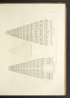 An illustration from L'architettura antica descritta e dimostrata coi monumenti ... : opera divisa in tre sezioni risguardanti la storia, la teorica, e le pratiche dell' architettura egiziana, greca e romana (1830)