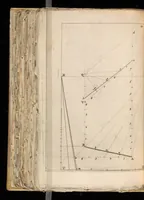 An illustration from Algemeene manier van de Hr. Desargues tot de practijck der perspectiven : gelijck tot die der meet-kunde, met de kleyne voet-maat, mitsgaders der plaatsen, en proportien van de stercke en flaauwe rakingen, of kleuren (1664)