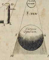 Picture 26 of 27 from Andreæ Alberti duo libri : prior, De perspectiva, cum & præter arithmeticam inventa : posterior, De umbra ad eam pertinente (1671), leaf 135