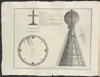 An illustration from Descrizione e studi dell' insigne fabbrica S. Maria del Fiore, metropolitana fiorentina, in varie carte (1733)