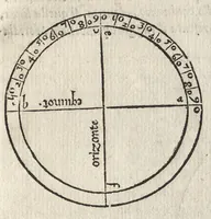 An illustration from I dieci libri dell'architettvra (1584)