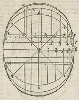 An illustration from I dieci libri dell'architettvra (1584)