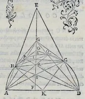 An illustration from Hieronymi Pradi et Ioannis Baptistae Villapandi e Societate Iesv In Ezechielem explanationes et apparatus vrbis ac templi Hierosolymitani : commentariis et imaginibvs illvstratvs : opvs tribvs tomis distinctvm .. (1596)