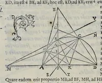 Picture 10 of 24 from Hieronymi Pradi et Ioannis Baptistae Villapandi e Societate Iesv In Ezechielem explanationes et apparatus vrbis ac templi Hierosolymitani : commentariis et imaginibvs illvstratvs : opvs tribvs tomis distinctvm .. (1596), leaf 287