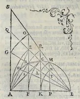 Picture 11 of 24 from Hieronymi Pradi et Ioannis Baptistae Villapandi e Societate Iesv In Ezechielem explanationes et apparatus vrbis ac templi Hierosolymitani : commentariis et imaginibvs illvstratvs : opvs tribvs tomis distinctvm .. (1596), leaf 287