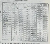 An illustration from Hieronymi Pradi et Ioannis Baptistae Villapandi e Societate Iesv In Ezechielem explanationes et apparatus vrbis ac templi Hierosolymitani : commentariis et imaginibvs illvstratvs : opvs tribvs tomis distinctvm .. (1596)
