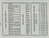 An illustration from Hieronymi Pradi et Ioannis Baptistae Villapandi e Societate Iesv In Ezechielem explanationes et apparatus vrbis ac templi Hierosolymitani : commentariis et imaginibvs illvstratvs : opvs tribvs tomis distinctvm .. (1596)