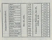 An illustration from Hieronymi Pradi et Ioannis Baptistae Villapandi e Societate Iesv In Ezechielem explanationes et apparatus vrbis ac templi Hierosolymitani : commentariis et imaginibvs illvstratvs : opvs tribvs tomis distinctvm .. (1596)