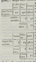 An illustration from Hieronymi Pradi et Ioannis Baptistae Villapandi e Societate Iesv In Ezechielem explanationes et apparatus vrbis ac templi Hierosolymitani : commentariis et imaginibvs illvstratvs : opvs tribvs tomis distinctvm .. (1596)
