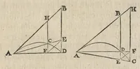 Picture 7 of 41 from L'art de jetter les bombes (1683), leaf 108