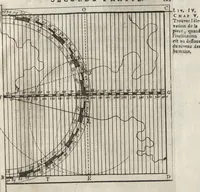 Picture 9 of 41 from L'art de jetter les bombes (1683), leaf 138