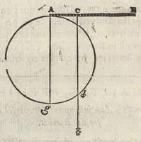 An illustration from L'art de jetter les bombes (1683)