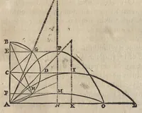 An illustration from L'art de jetter les bombes (1683)