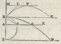 An illustration from L'art de jetter les bombes (1683)