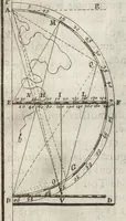 An illustration from L'art de jetter les bombes (1683)