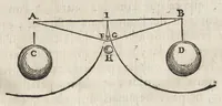 Picture 35 of 41 from L'art de jetter les bombes (1683), leaf 378